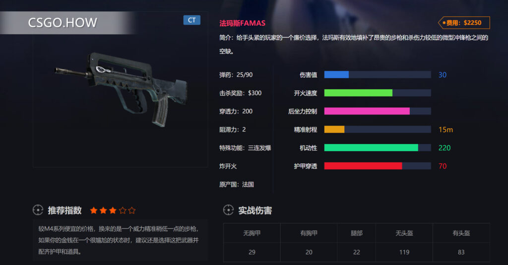  CSGO武器性能及定位 运用技巧-CSGO长枪篇 法玛斯