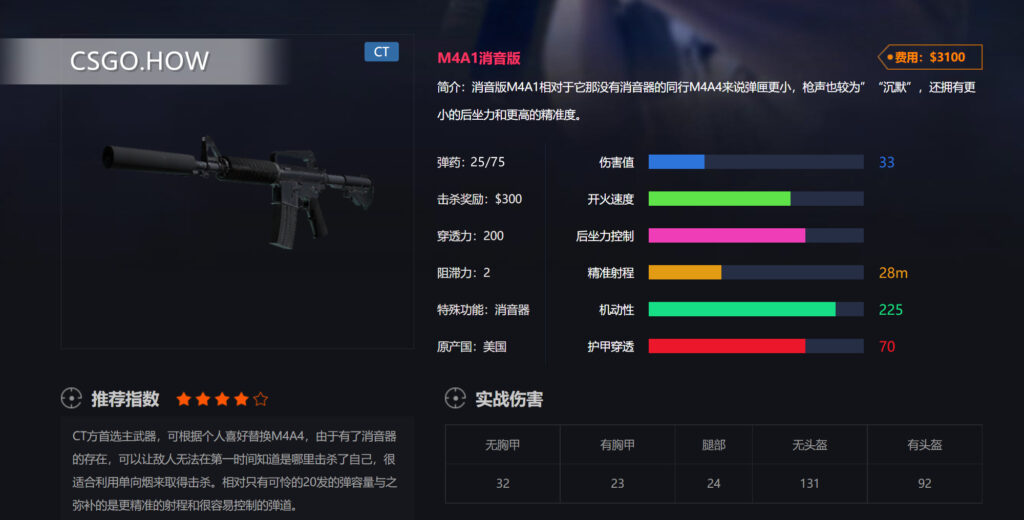  CSGO武器性能及定位运用技巧-CSGO长枪篇 M4A1-S