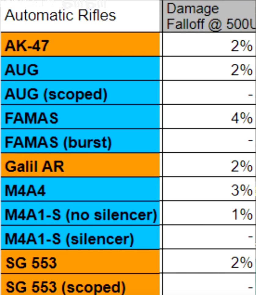 CS:GO A4和A1 怎么选择? 理性分析CT主战步枪的选择