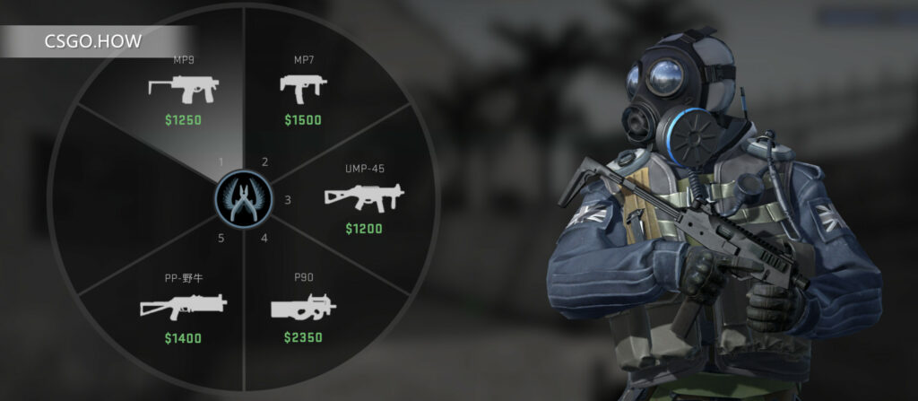 CSGO冲锋枪-各种微型冲锋枪的数据打法攻略评测