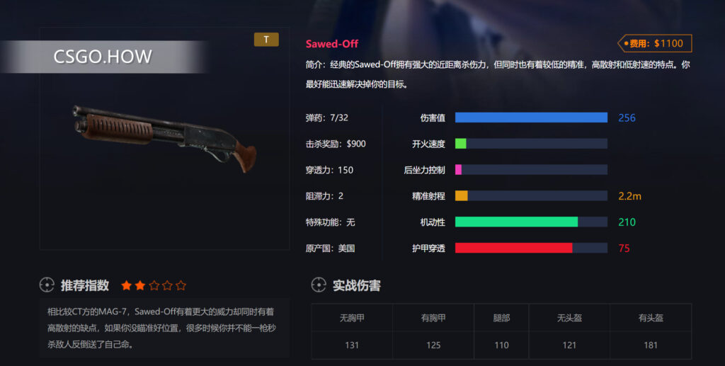 CSGO重机枪和霰弹枪数据打法详细测评-CSGO重武器篇