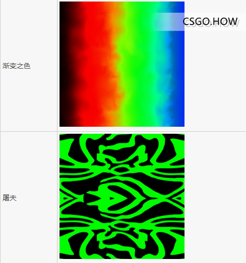 CSGO玄学科普 以及CSGO皮肤入门推荐 