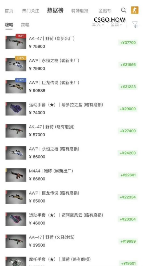 CSGO高端饰品疯炒-CSGO饰品大涨价资本又要割韭菜？