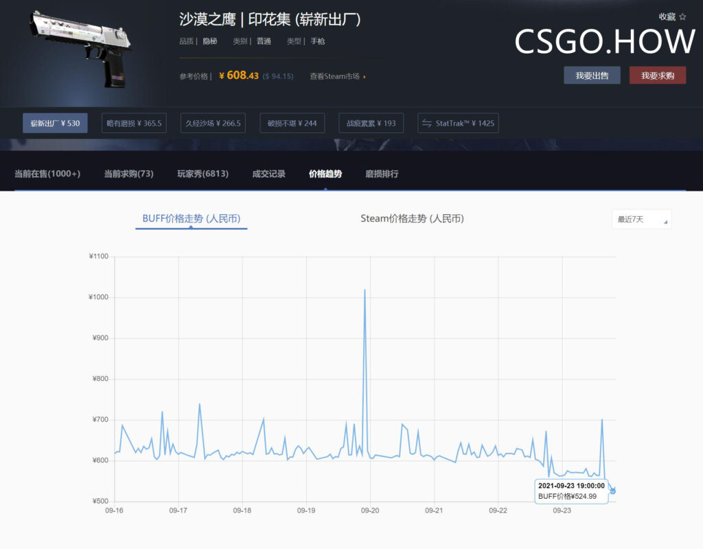 激流大行动更新后，CSGO饰品价格大变！走势将如何？ 激流大行动 CSGO饰品价格