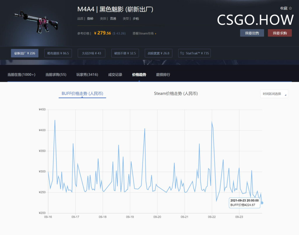 激流大行动更新后，CSGO饰品价格大变！走势将如何？ 激流大行动 CSGO饰品价格