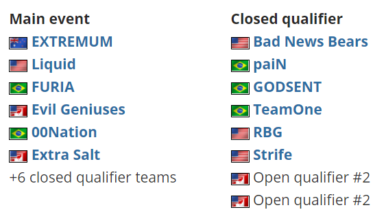 【CS:GO】RMR世界各大赛区排名，战胜红星的关键是了解对方的战术