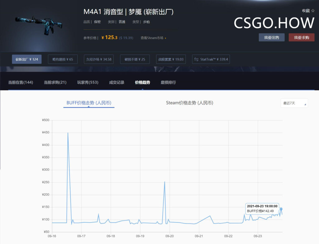激流大行动更新后，CSGO饰品价格大变！走势将如何？ 激流大行动 CSGO饰品价格
