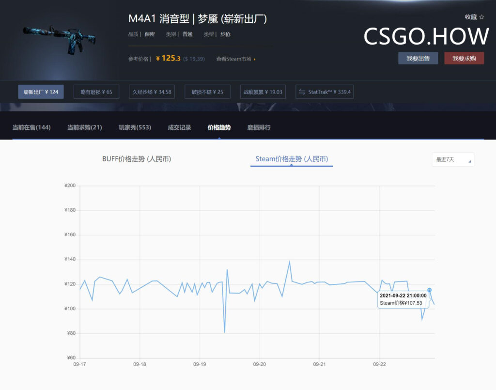 激流大行动更新后，CSGO饰品价格大变！走势将如何？ 激流大行动 CSGO饰品价格