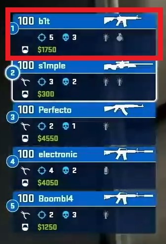 CSGO B1T用M4A4
