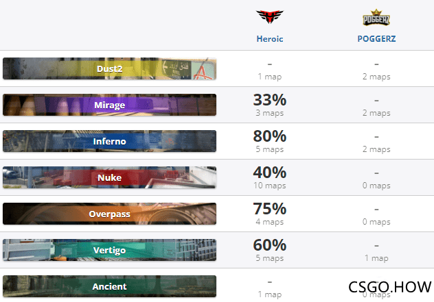 CSGO BLAST Premier 2021 首轮预测