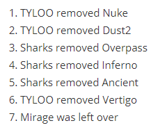PGL Major赛事前线:TYLOO 次轮险胜 Sharks 目前成绩1-1