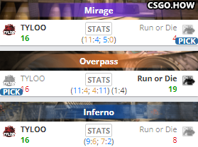 TYLOO 2-1战胜Run or Die,挺进Funspark ULTI预选赛下轮