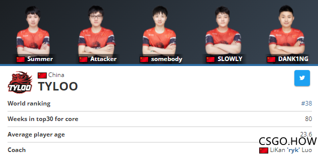 2021 Major期间 CSGO战队世界排名更新:TYLOO上升18位