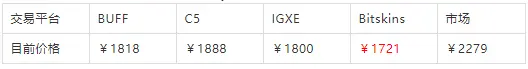 警惕！CSGO 新老收藏品大涨价，全球数据揭露炒货！