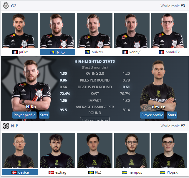 CSGO IEM冬季赛 半决赛前瞻:赛程安排以及战队分析