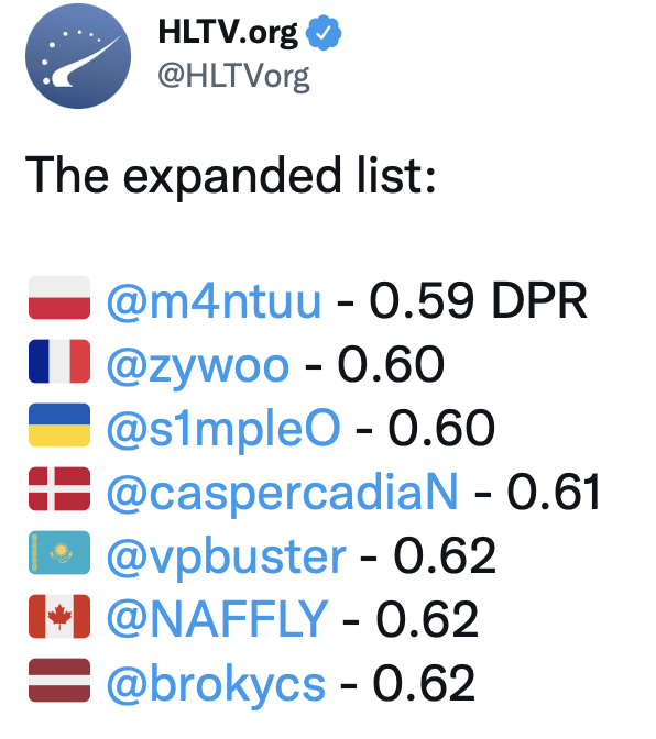 CSGO HLTV年末大数据：Jame time？sh1ro time！ 