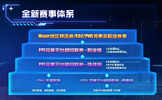 完美世界将举办首个 CS:GO 官方联赛 ，明日开启参赛入口 
