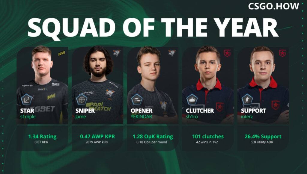 CSGO HLTV年度大数据： 手雷 之王，年度 最佳阵容