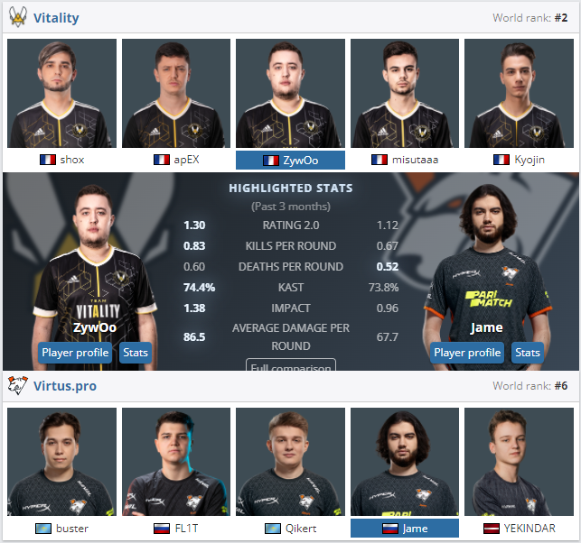 CSGO IEM冬季赛 半决赛前瞻:赛程安排以及战队分析