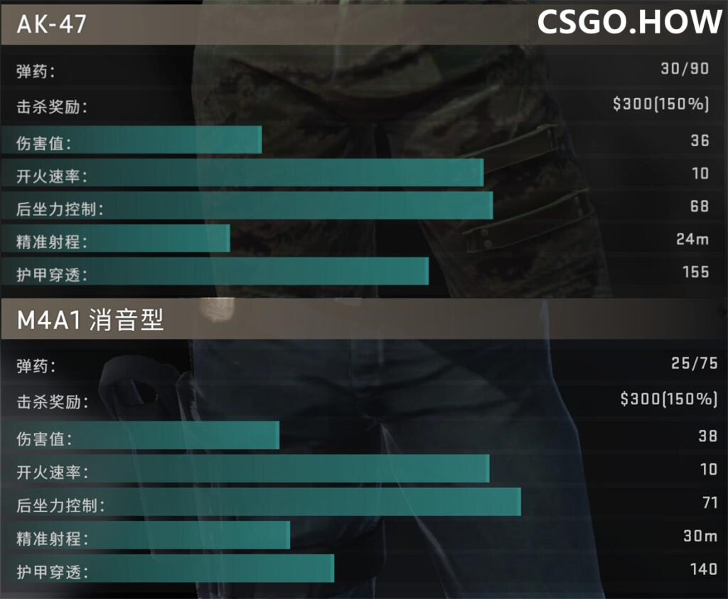 【CSGO市场】M4A1-S饰品浅析,警惕近期更新后被接盘