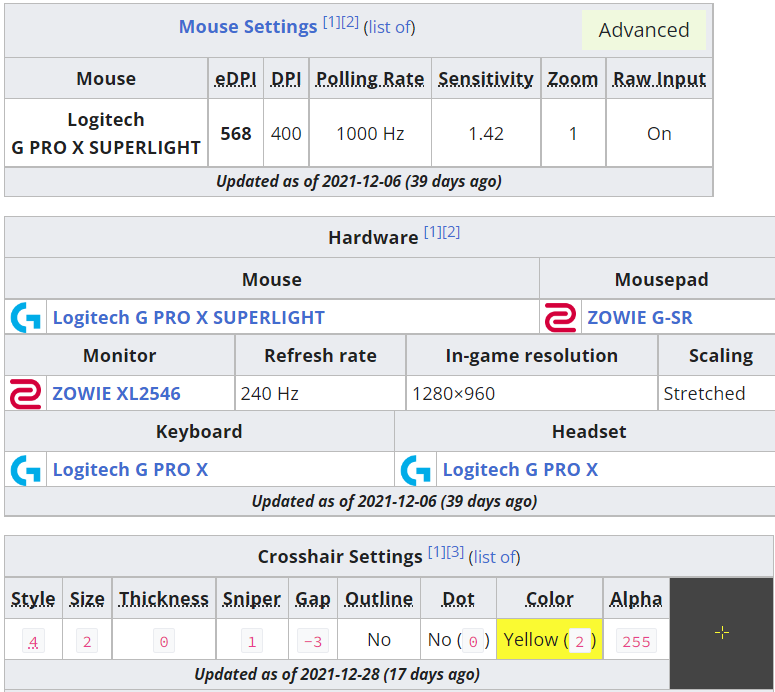 HLTV CSGO 2021年度最佳选手TOP20 第9名：b1t
