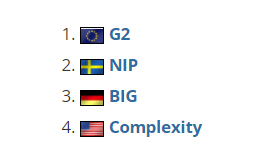 CSGO BLAST Premier春季小组赛：G2三连胜称霸A组