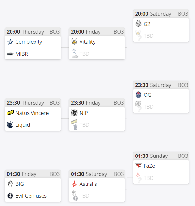 CSGO BLAST春季小组赛：FaZe复仇Vitality，位临C组第一