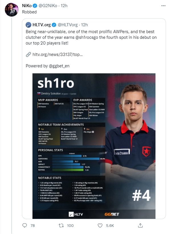 sh1ro排名引发热议 NiKo：获得第四名，感谢大…被抢了？ 