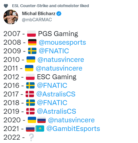 CS:GO圈日常：2022 最新HLTV世界排名 TOP10