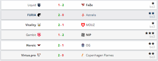 CSGO IEM卡托维兹回顾：ZywOo火力全开，今日赛程
