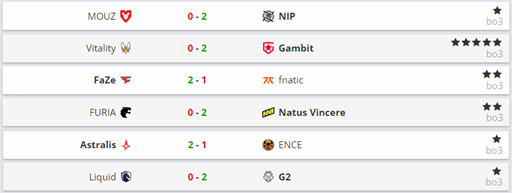 CSGO IEM卡托维兹：Vitality出局，NAVI、FaZe成功晋级
