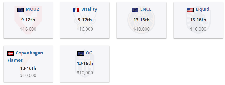 CSGO IEM卡托维兹：Vitality出局，NAVI、FaZe成功晋级