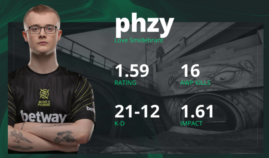 CSGO IEM卡托维兹回顾：ZywOo火力全开，今日赛程