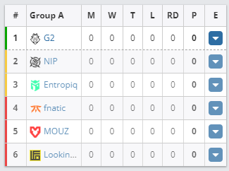 CSGO EPL S15 A组赛事赛程，G2揭幕战对阵LOF
