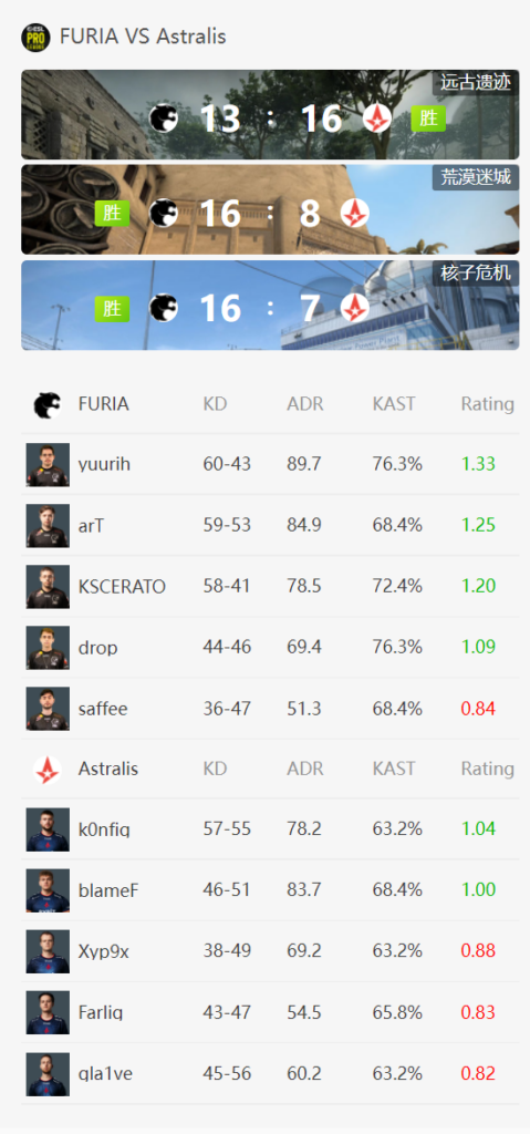 EPL S15：巴西黑豹FURIA今晚对阵银河战舰FaZe 