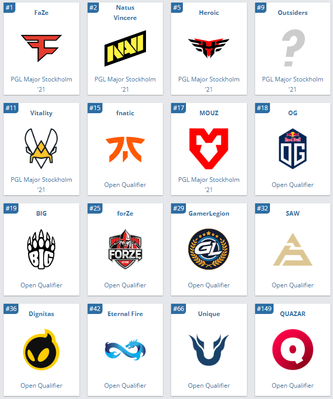 CSGO 欧洲RMR A组前瞻:开赛在即,剑指安特卫普Major