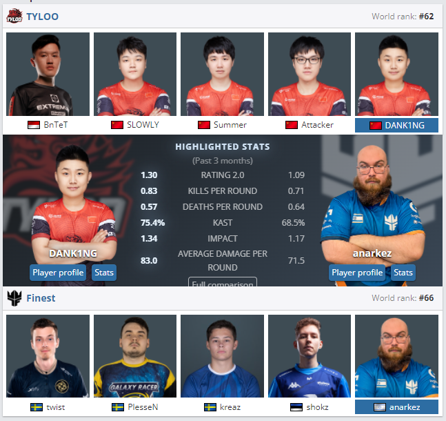 Pinnacle Cup IV 季后赛：TYLOO对战Finest，就在今日