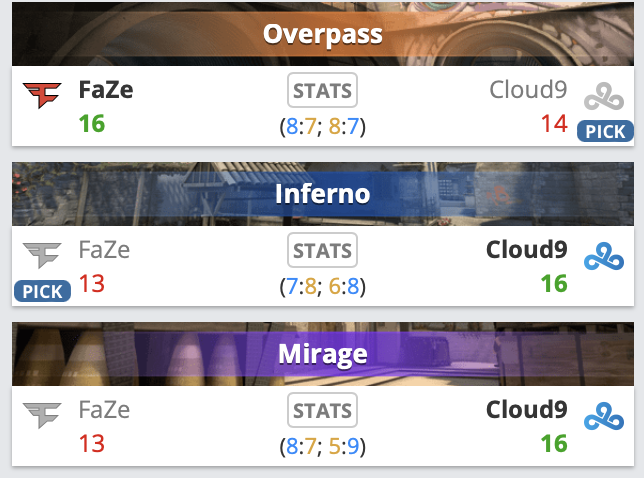 IEM达拉斯：银河战舰熄火，C9险胜FaZe晋决赛