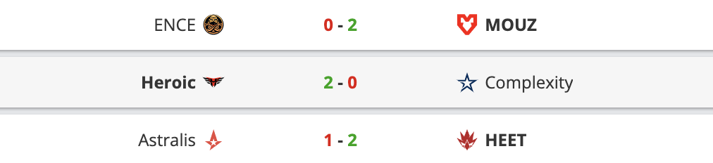 CSGO EPL S16：MOUZ 2-0击败ENCE，A队爆冷不敌HEET