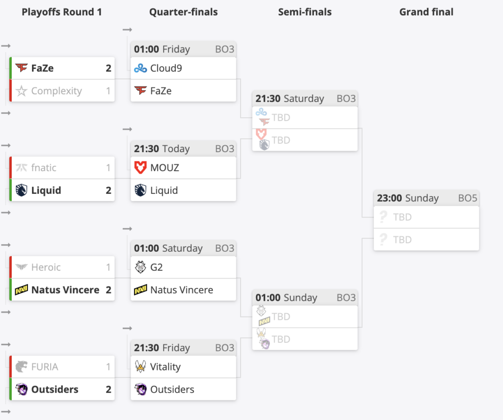 EPL S16:NAVI大战Heroic 6小时取胜,Outsiders进入八强