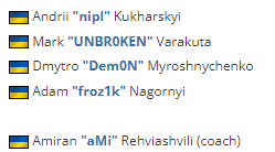 下一个m0NESY？NaVi允许青训选手headtr1ck转会
