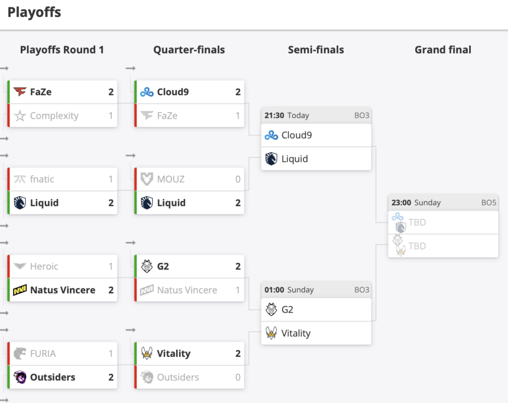 CSGO G2 1-2击败NAVI，Vitality今晚对阵G2