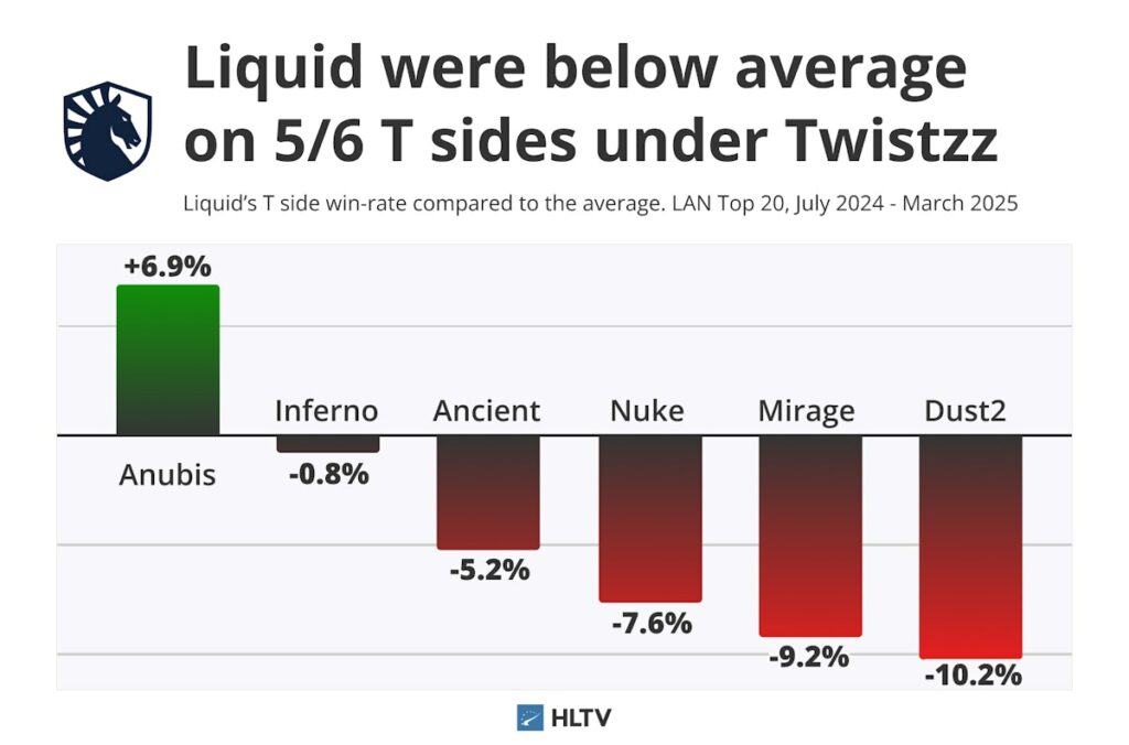 不是买人，是押注——Liquid招入siuhy的豪赌能赢吗？