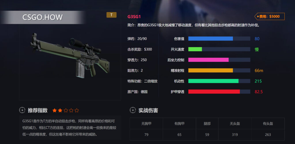  CSGO武器性能及定位运用技巧-CSGO长枪篇 G3SG1