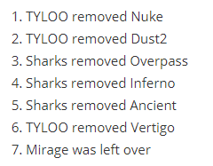 PGL Major赛事前线：TYLOO 次轮险胜 Sharks 目前成绩1-1