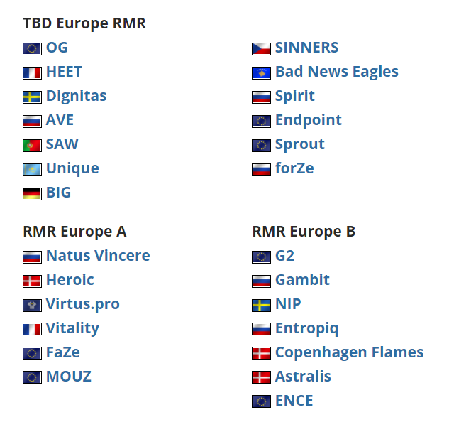 CSGO BIG晋级 欧洲区RMR第三轮公开预选赛结束