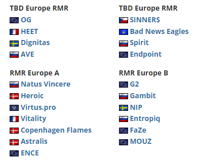 CSGO 欧洲RMR第二轮预选赛，四队出线情况
