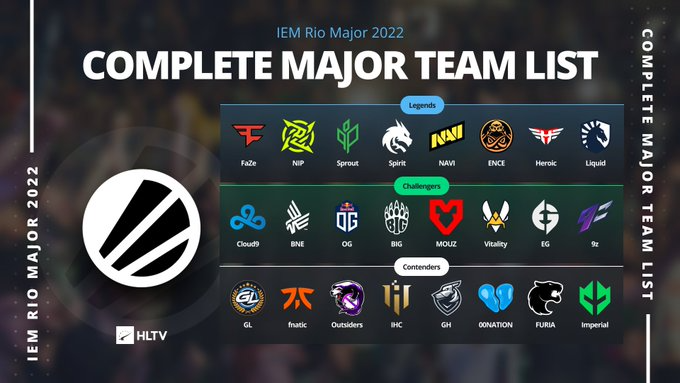 2022 IEM里约Major 24支参赛队伍名单